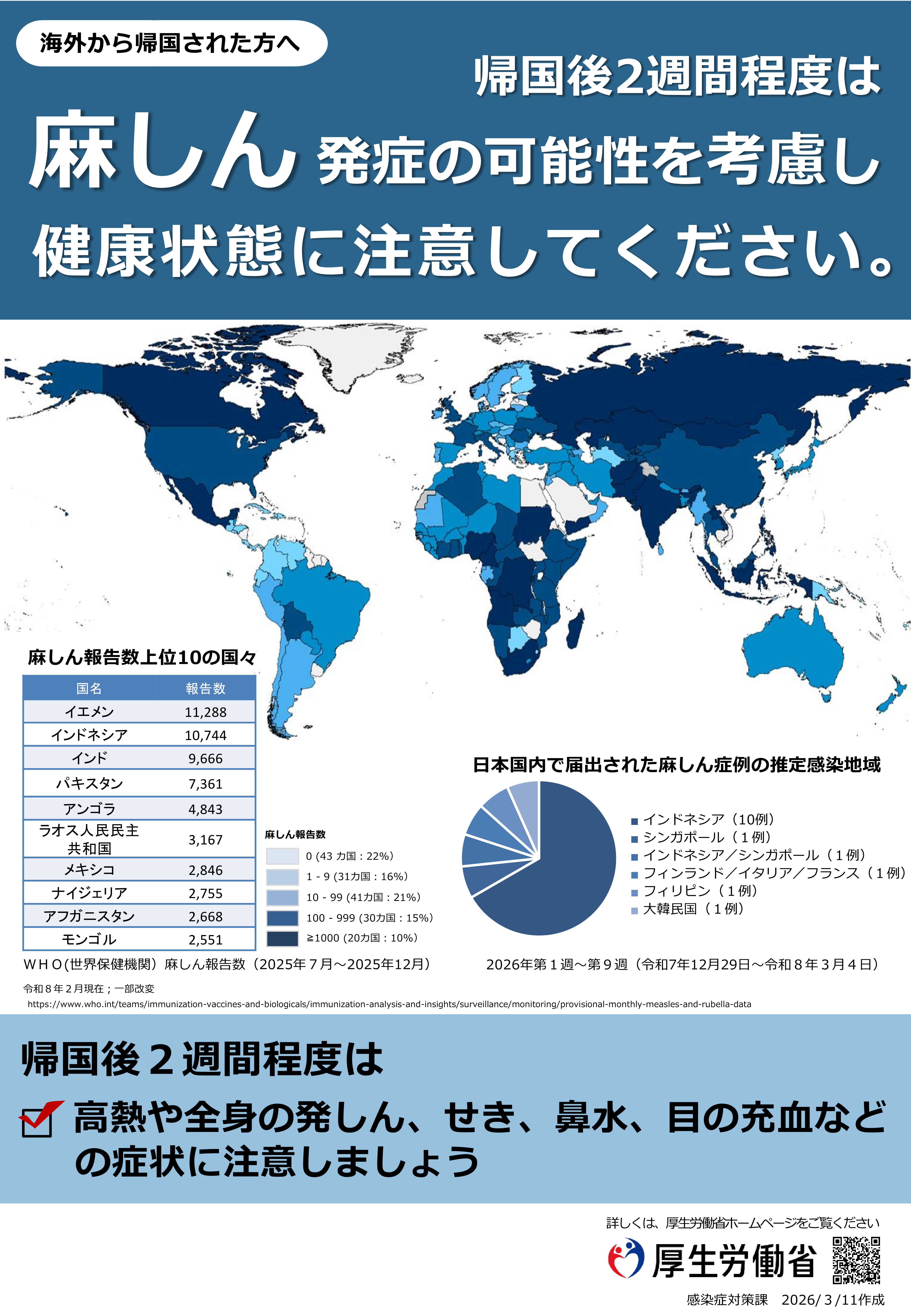 麻しん発症の可能性を考慮し健康状態に注意してください。