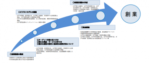 水戸市創業支援