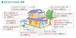 家のまわりの点検・整備