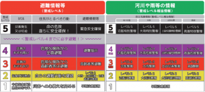 避難情報