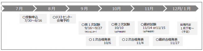 スケジュール（事務高卒）