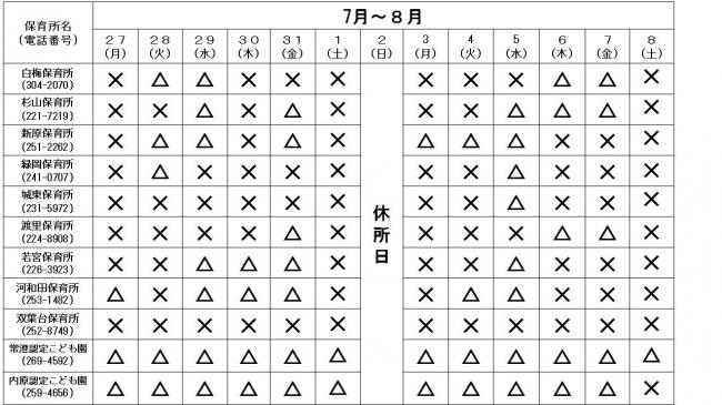 公立保育所空き状況