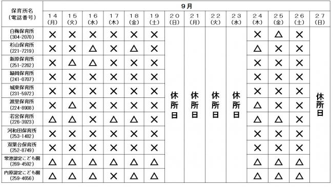 公立保育所空き状況