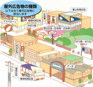 屋外広告物の種類の画像