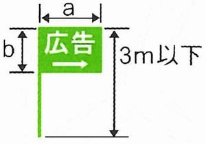 高さは3ｍ以下の画像