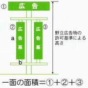 一面の面積の画像2