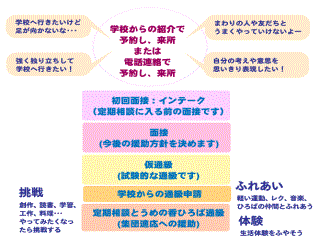 適応指導教室の画像