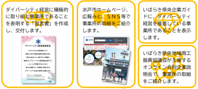 登録すると