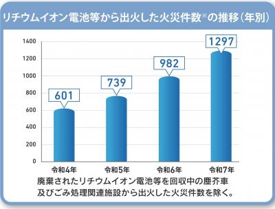 グラフ１
